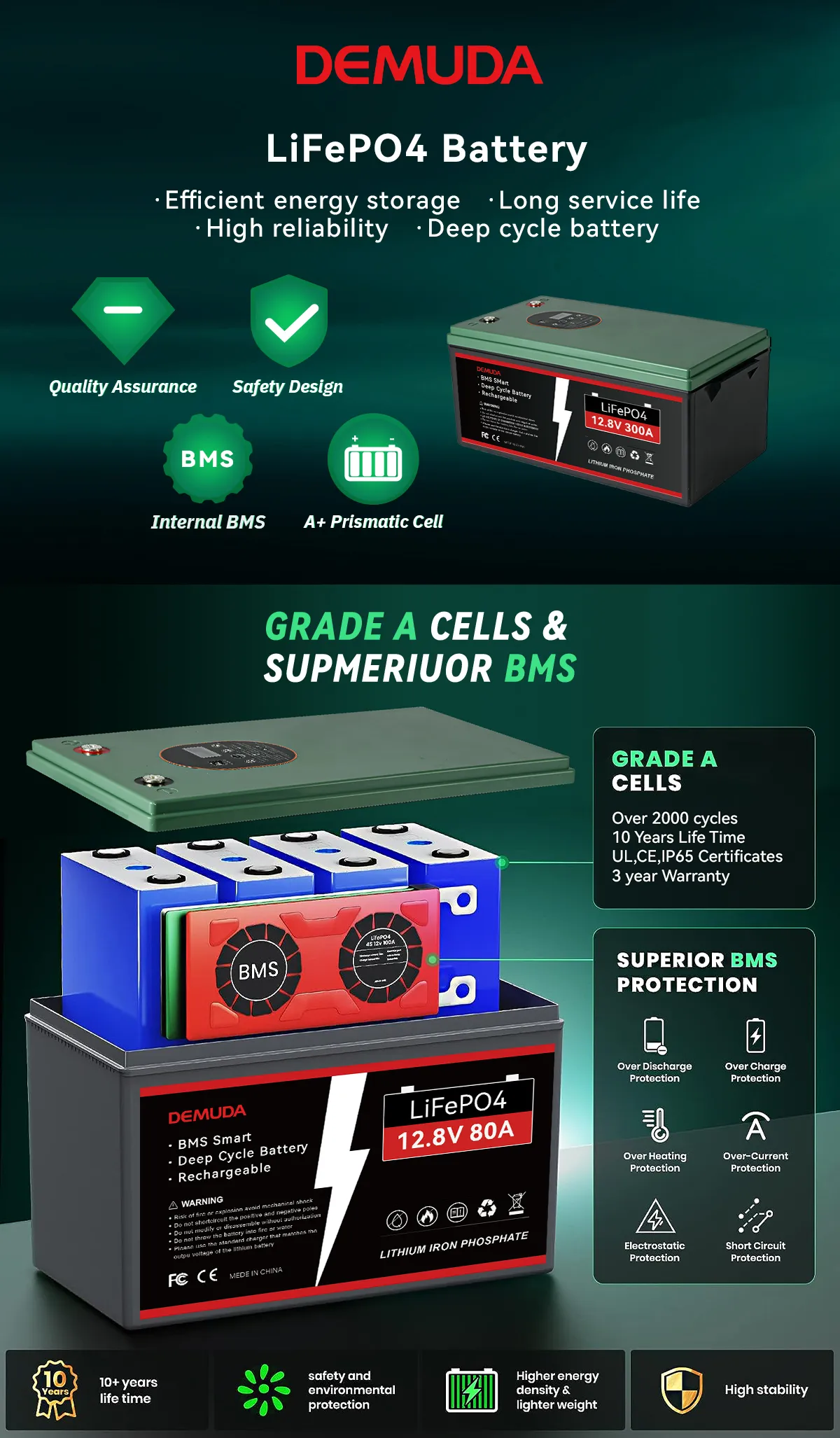 Bộ pin Lithium-ion 12 V 20 Ah Smart BMS Solar LiFePO₄